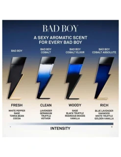 Carolina Herrera Bad Boy EDT