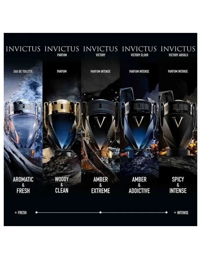Rabanne Invictus Victory Elixir EDP